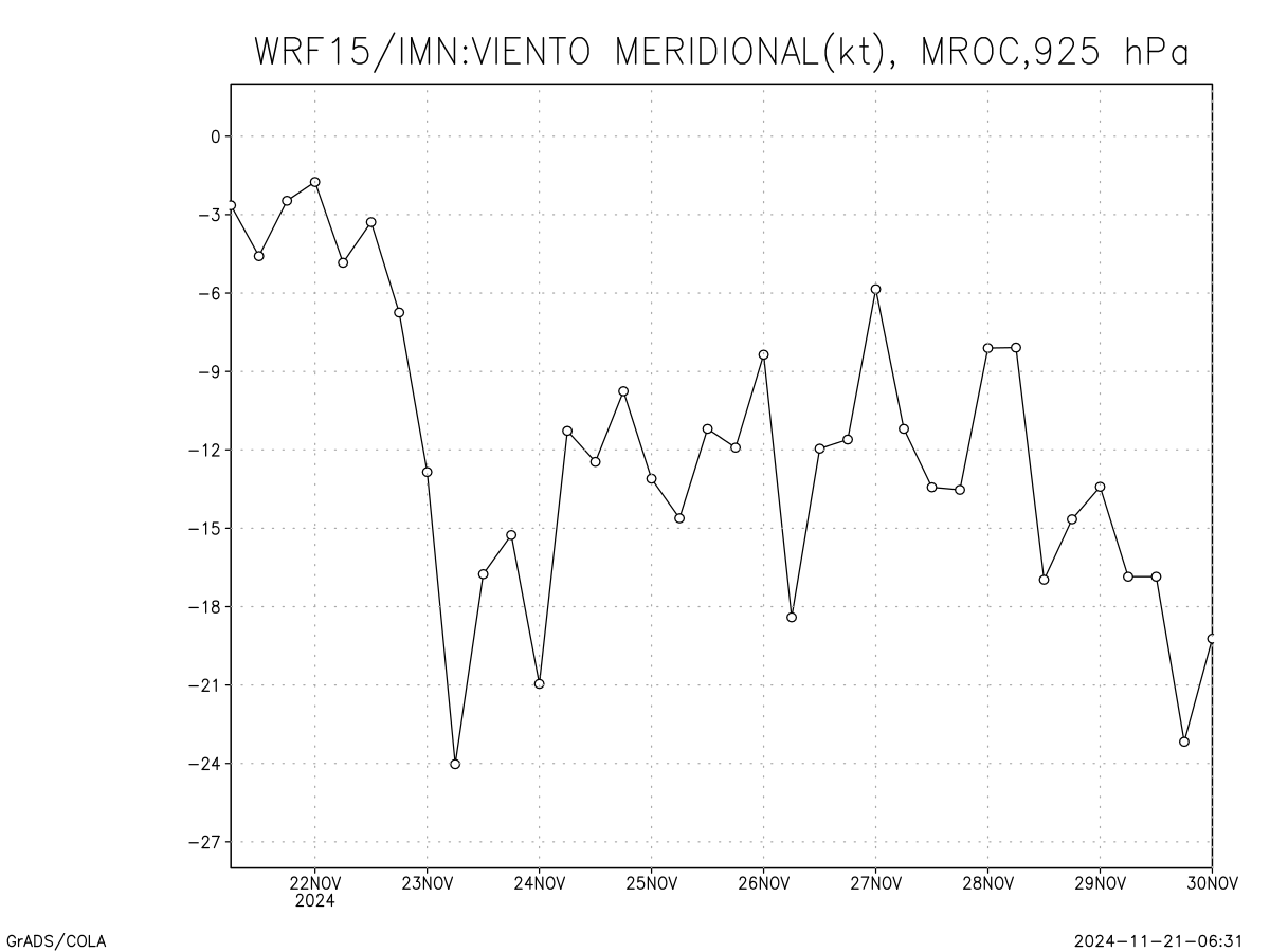 Viento V