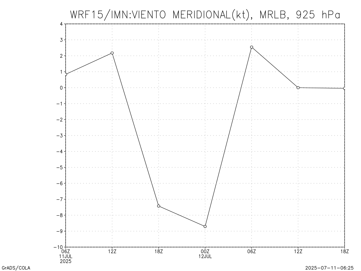 Viento V