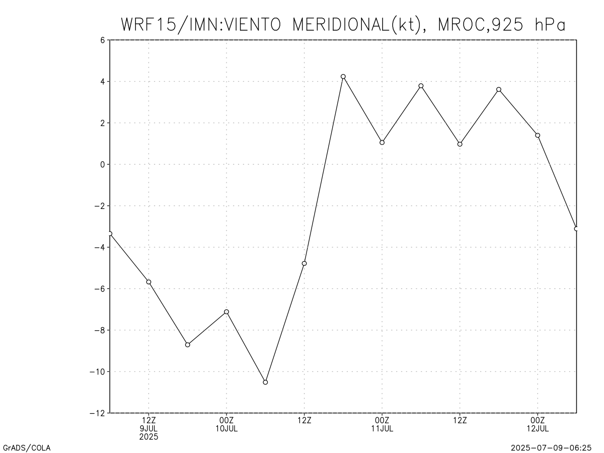 Viento V