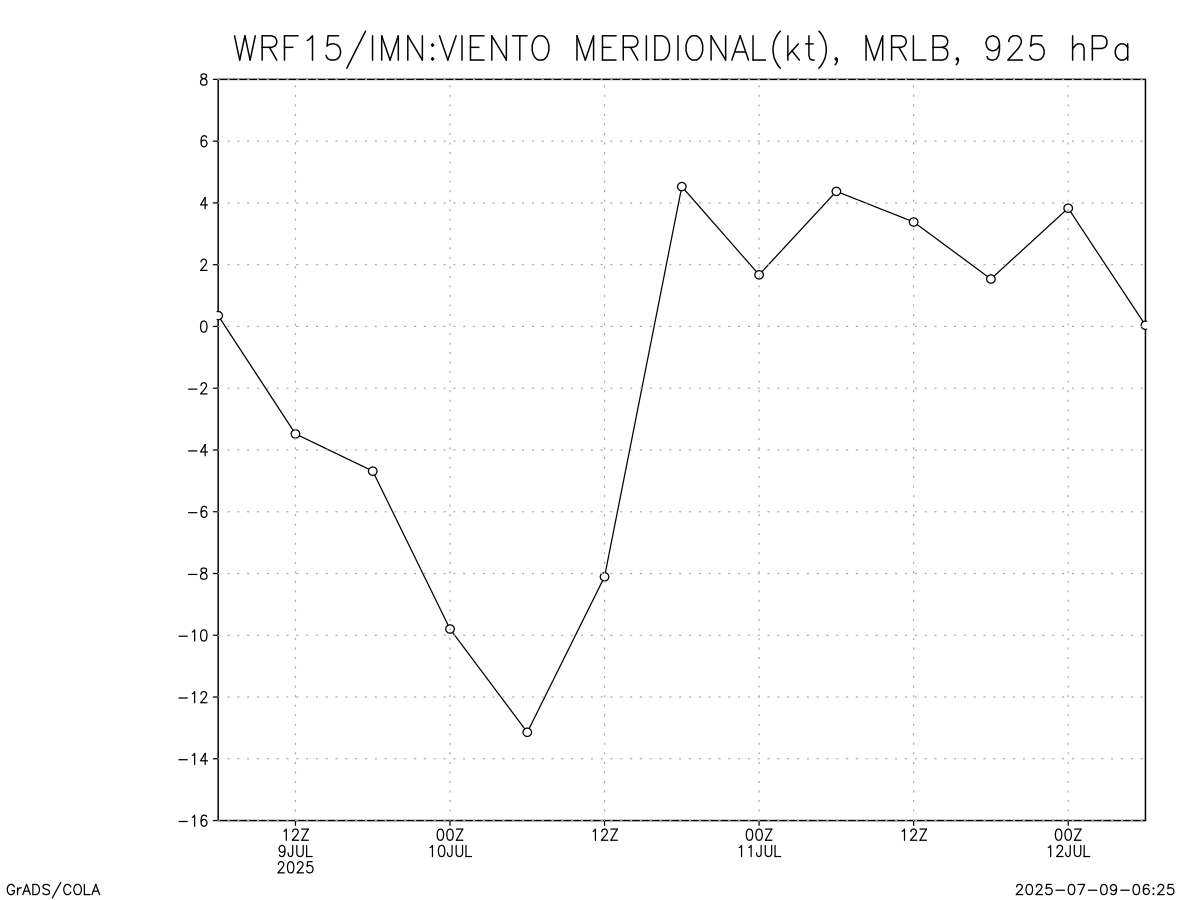 Viento V