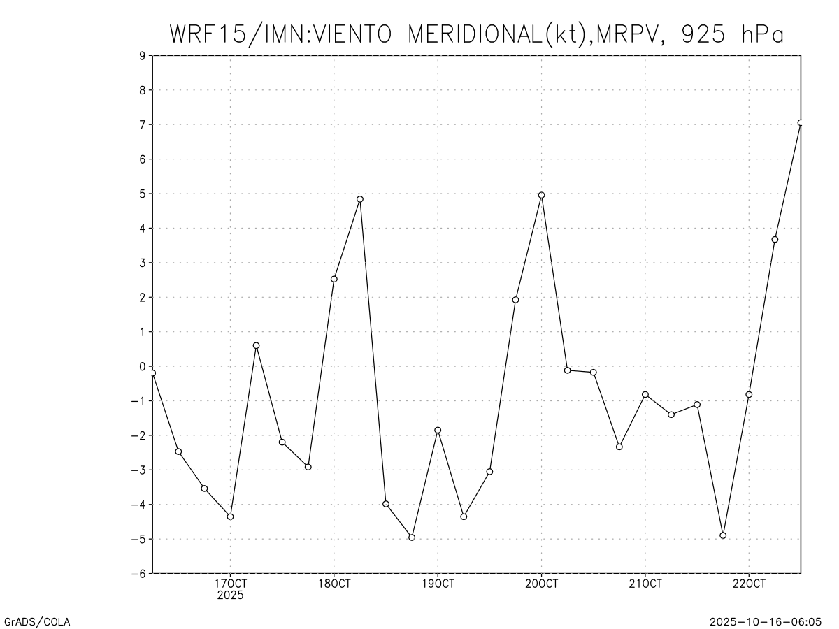 Viento V