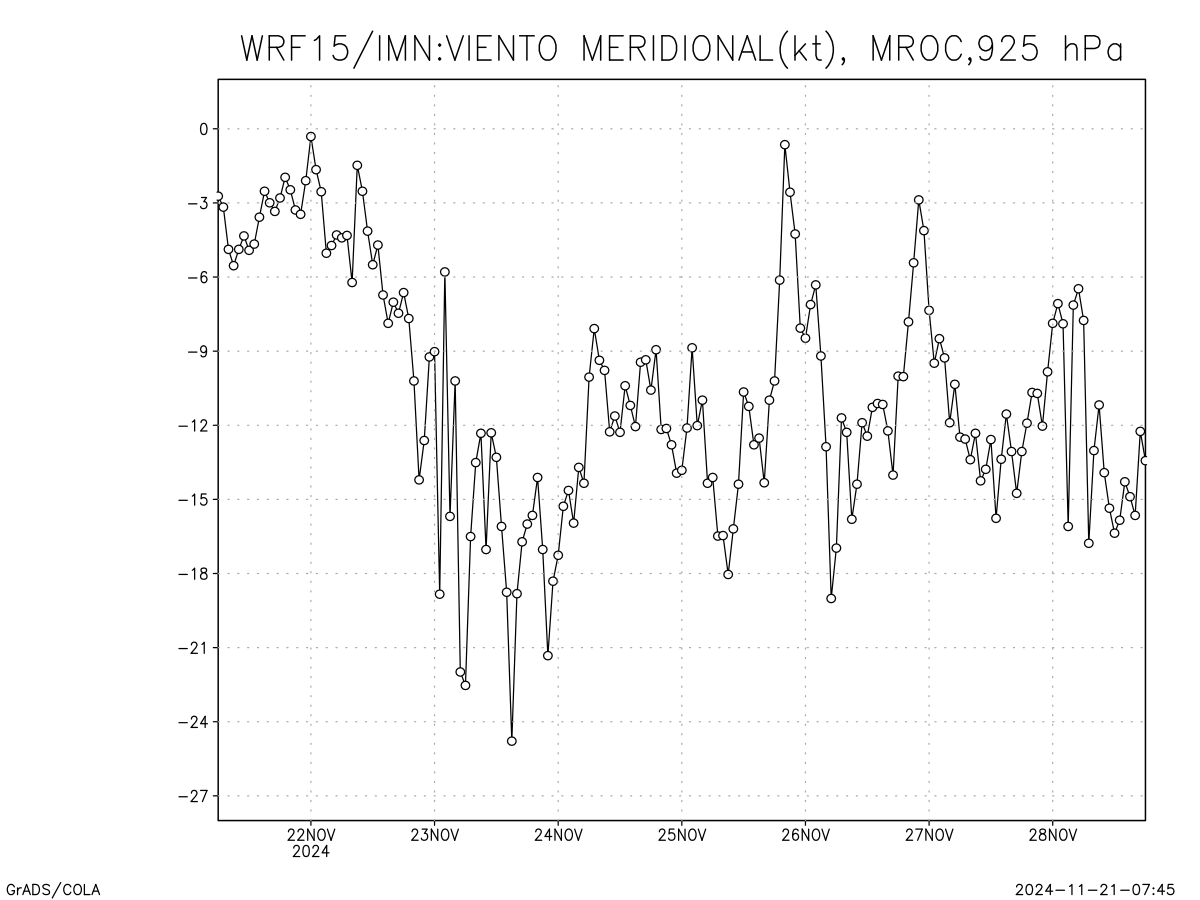 Viento V