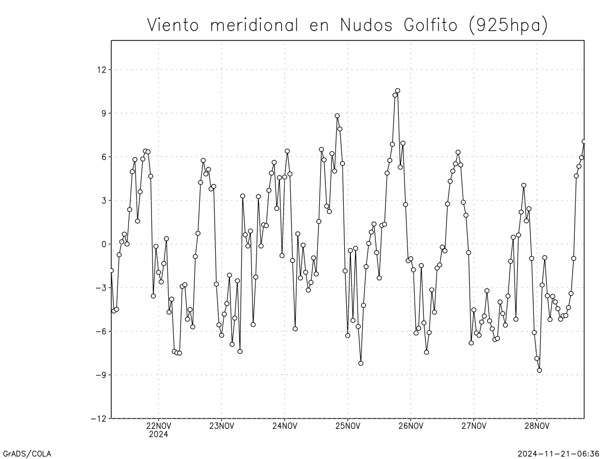 Viento V