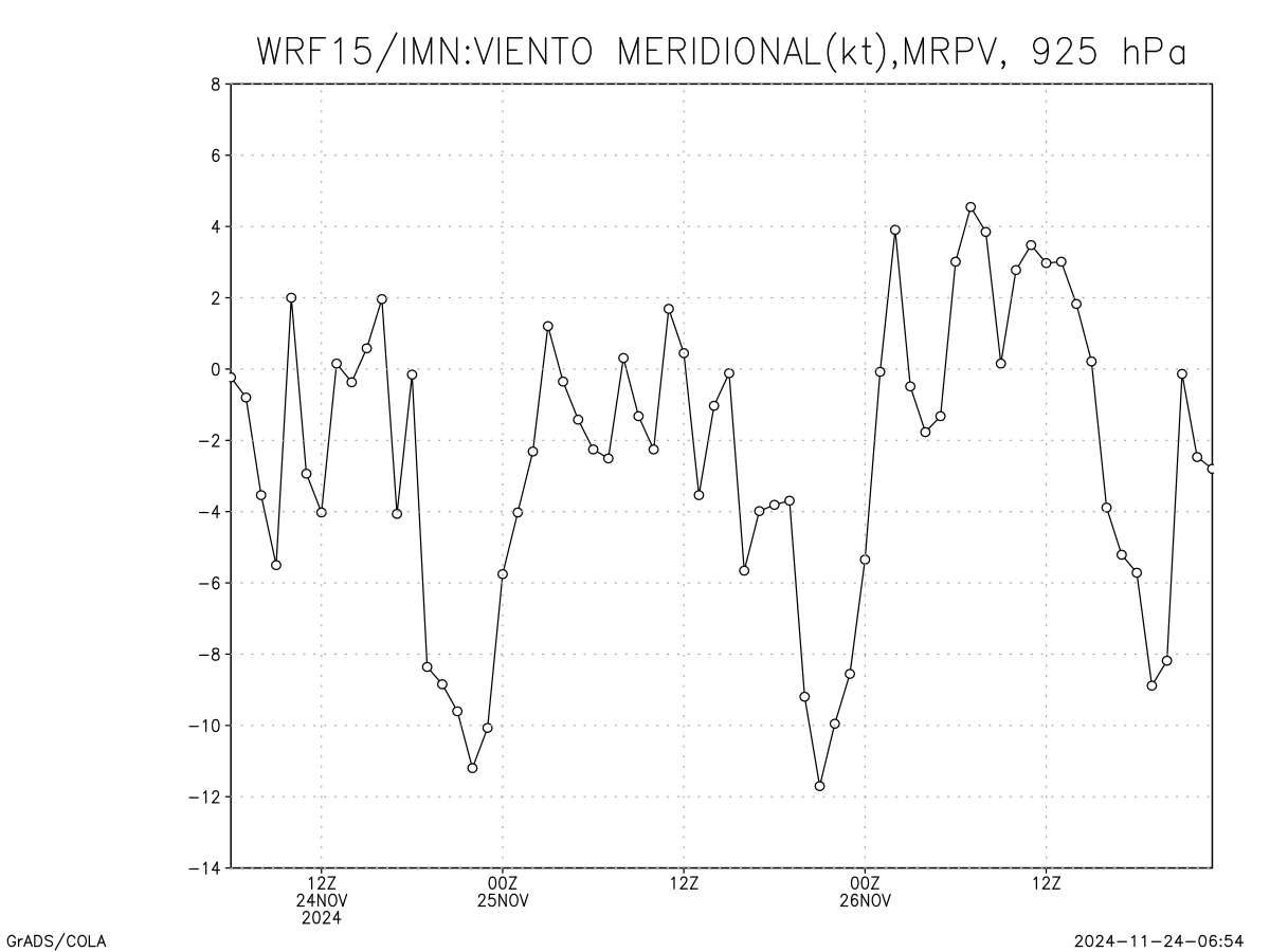 Viento V